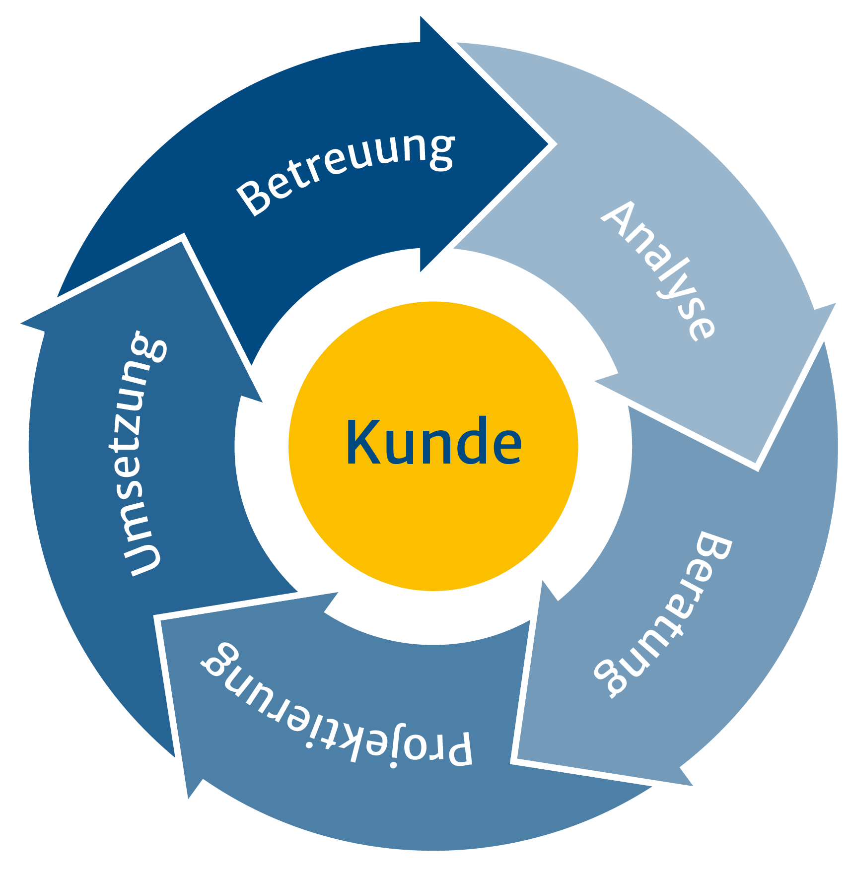 Betreuungsmodel FS PLus